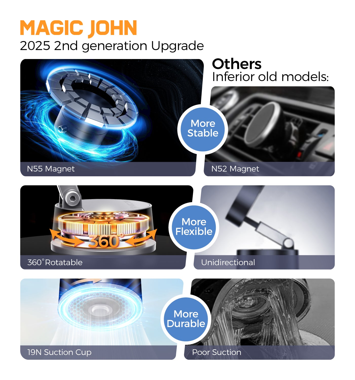 MAGIC JOHN Upgraded Magnetic Phone Holder with 360° Rotation, Strong Magnet, Foldable and Portable Design